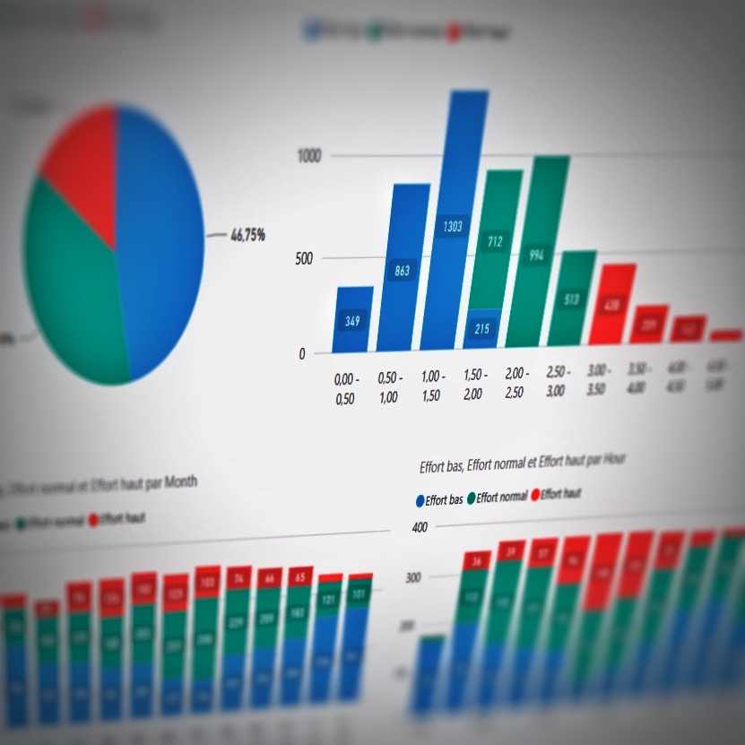 Reporting distribution